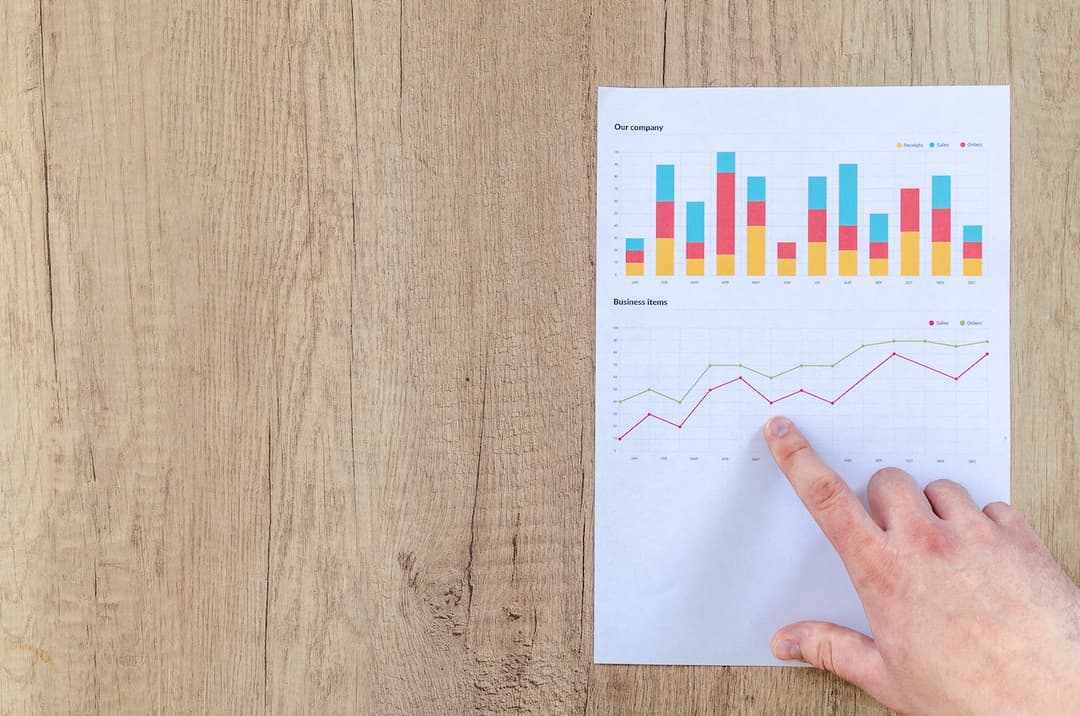 Investor reporting — NOI