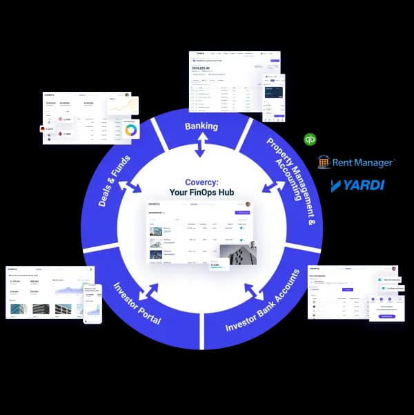 Covercy Financial Operations Platform Interface